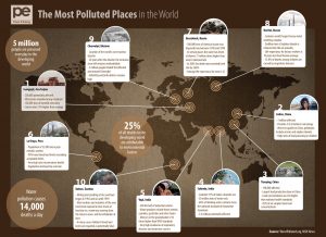 Nature and CO2 mapping
